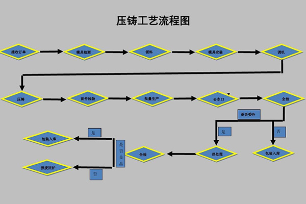 大型鑄鋼件鑄造廠來為您解析真空鑄造的秘密